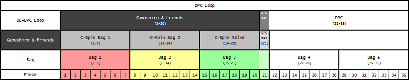 cspin-bag-structure.png