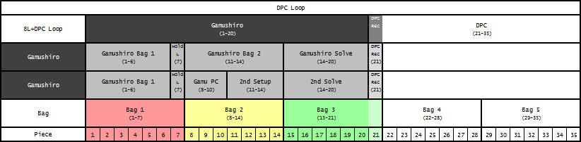 gamushiro-bag-structure.png