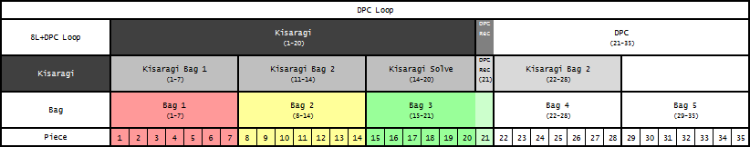 kisaragi-bag-structure.png