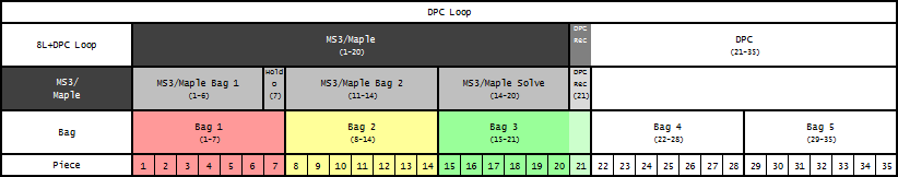 ms3-bag-structure.png