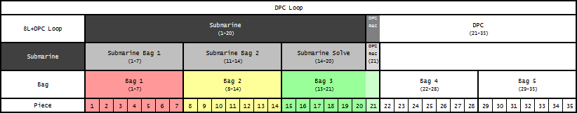 submarine-bag-structure.png