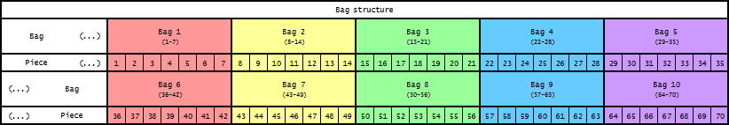 bag-structure.png